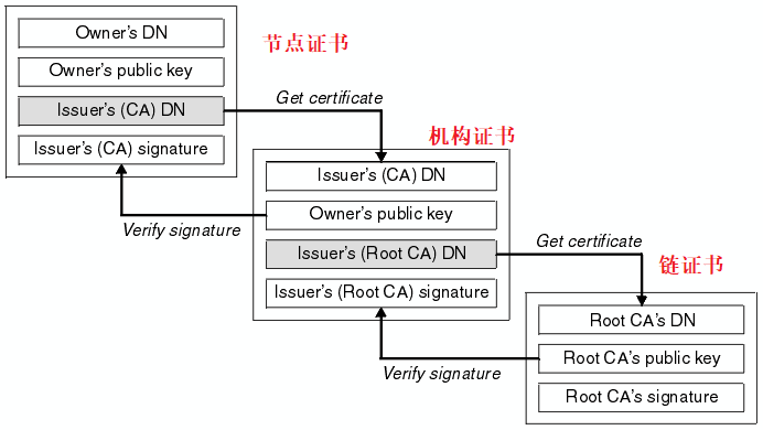 图2. TLS连接过程