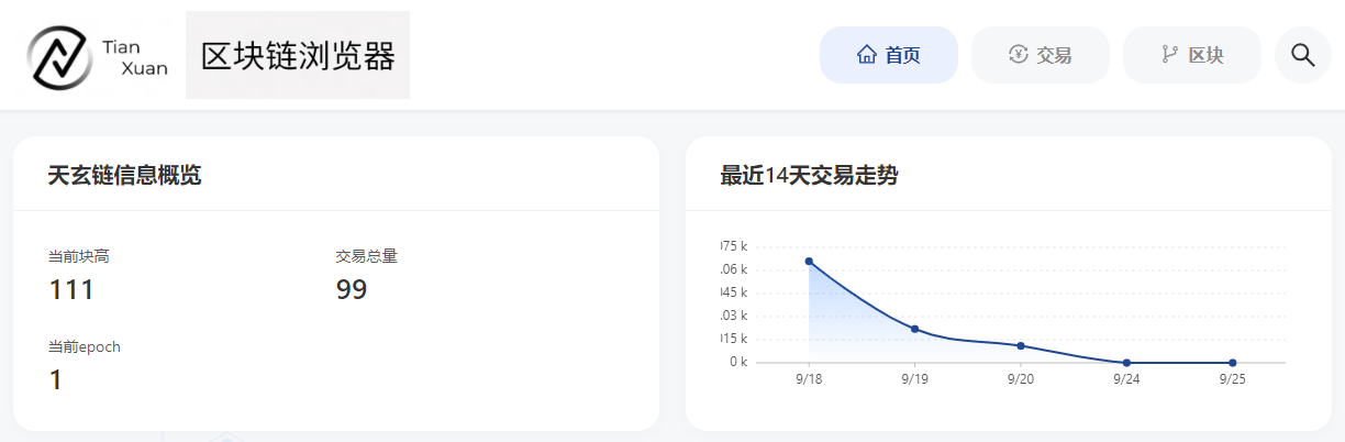 区块链信息展示模块