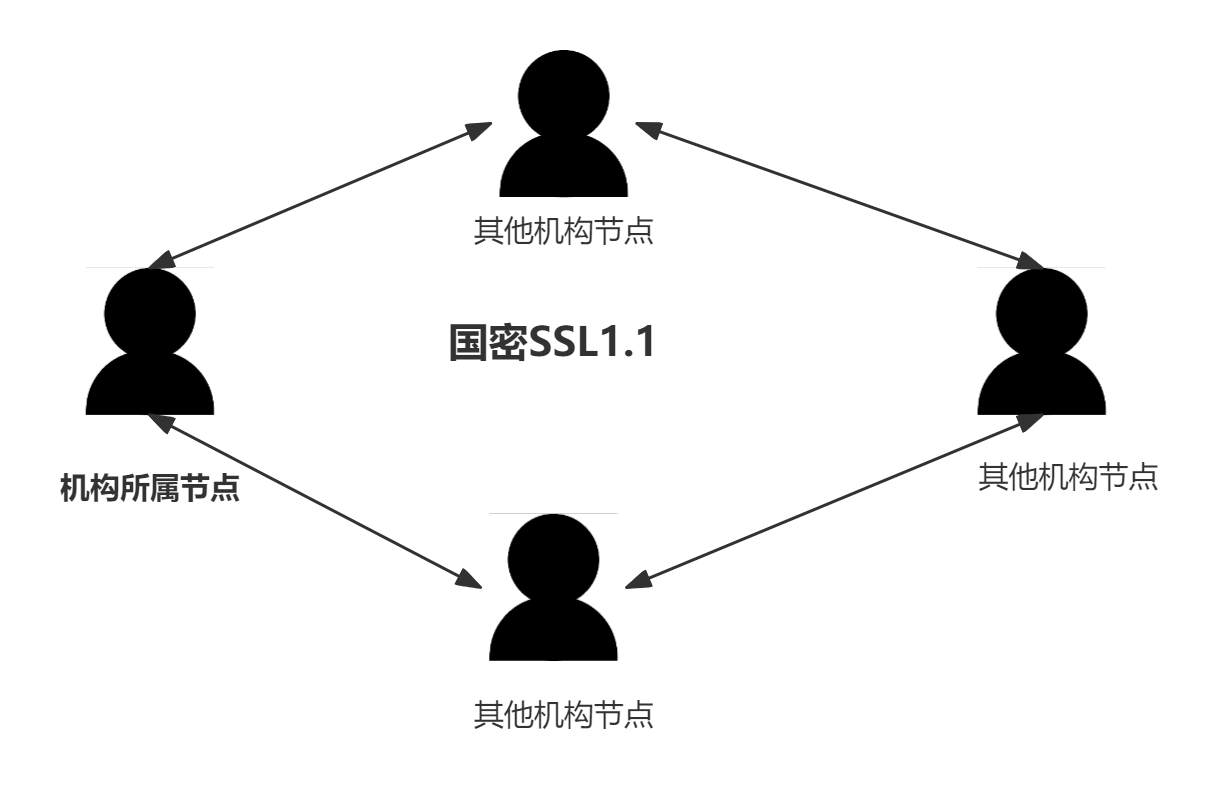 图1. 天玄密码框架